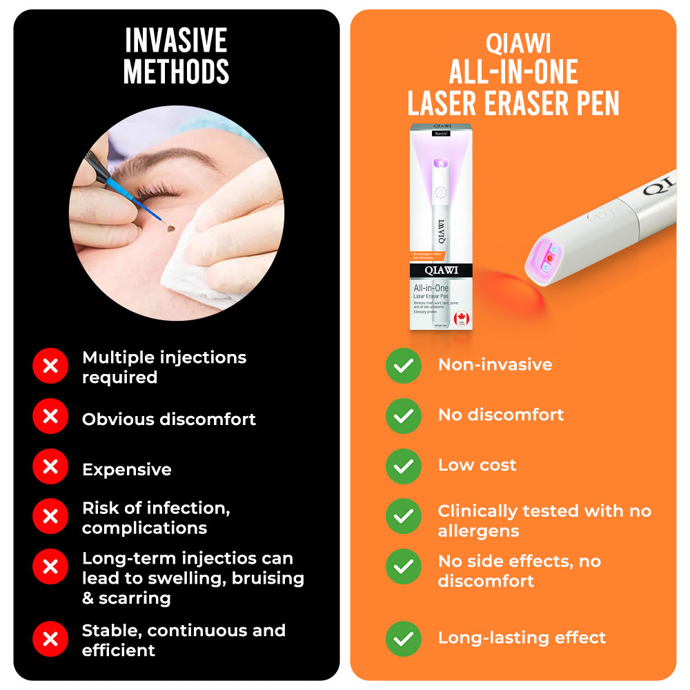 ✨ QIAWI™ CO₂ Laser Pen | Professional-Grade Skin Treatment for Moles, Warts, and Dark Spots