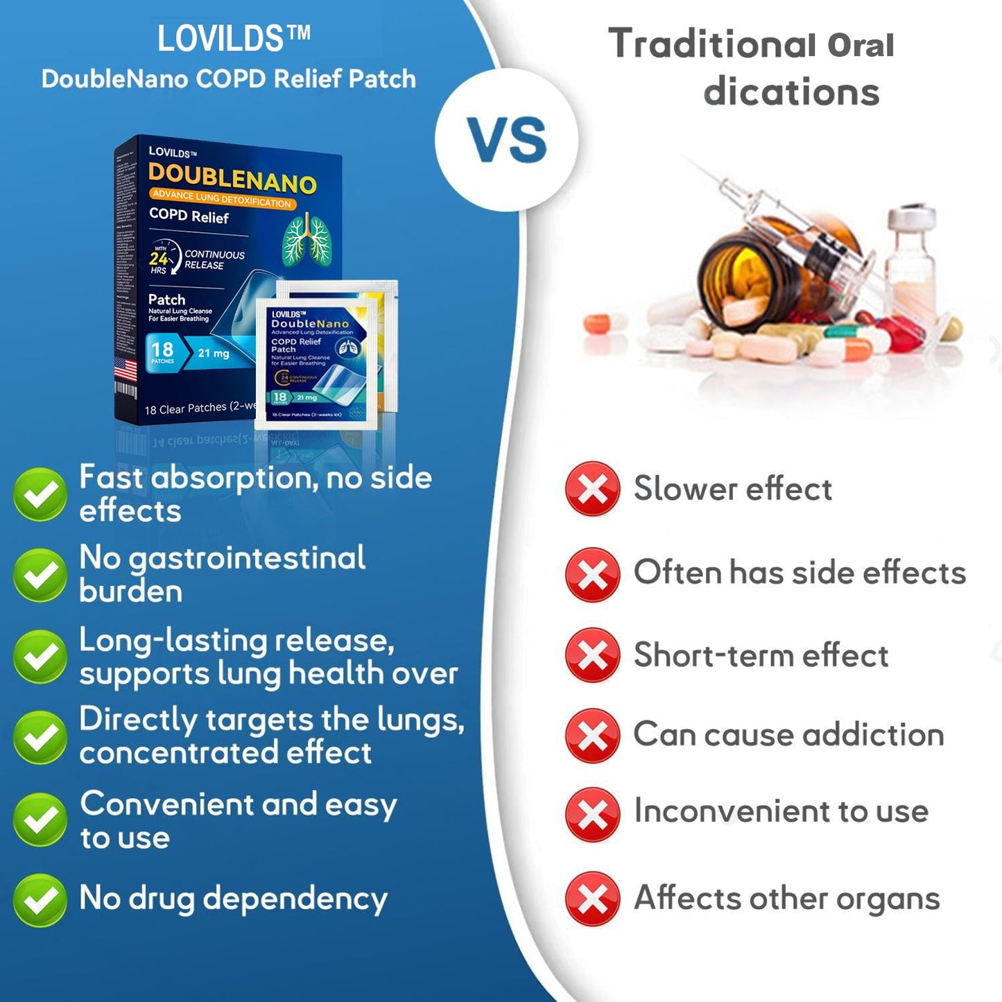 LOVILDS™ DoubleNano COPD Relief Patch🌿 – FDA Approved for Cough, Wheezing, and Lung Discomfort