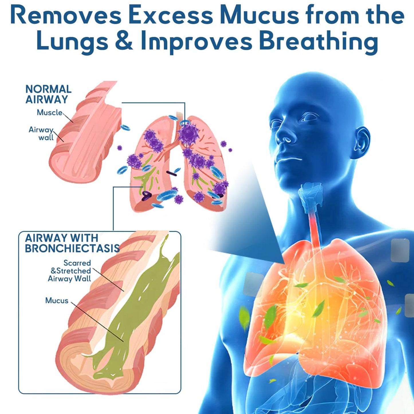 LOVILDS™ DoubleNano COPD Relief Patch🌿 – FDA Approved for Cough, Wheezing, and Lung Discomfort