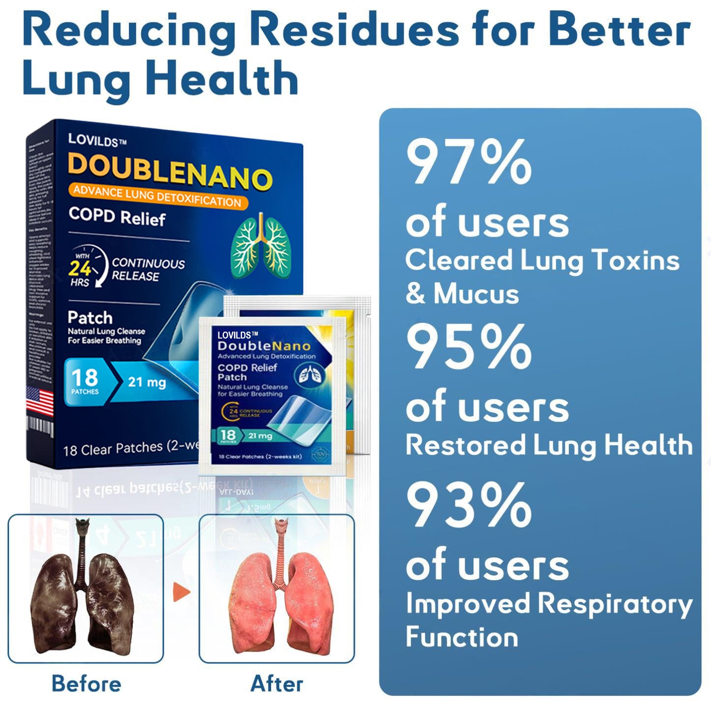 LOVILDS™ DoubleNano COPD Relief Patch🌿 – FDA Approved for Cough, Wheezing, and Lung Discomfort