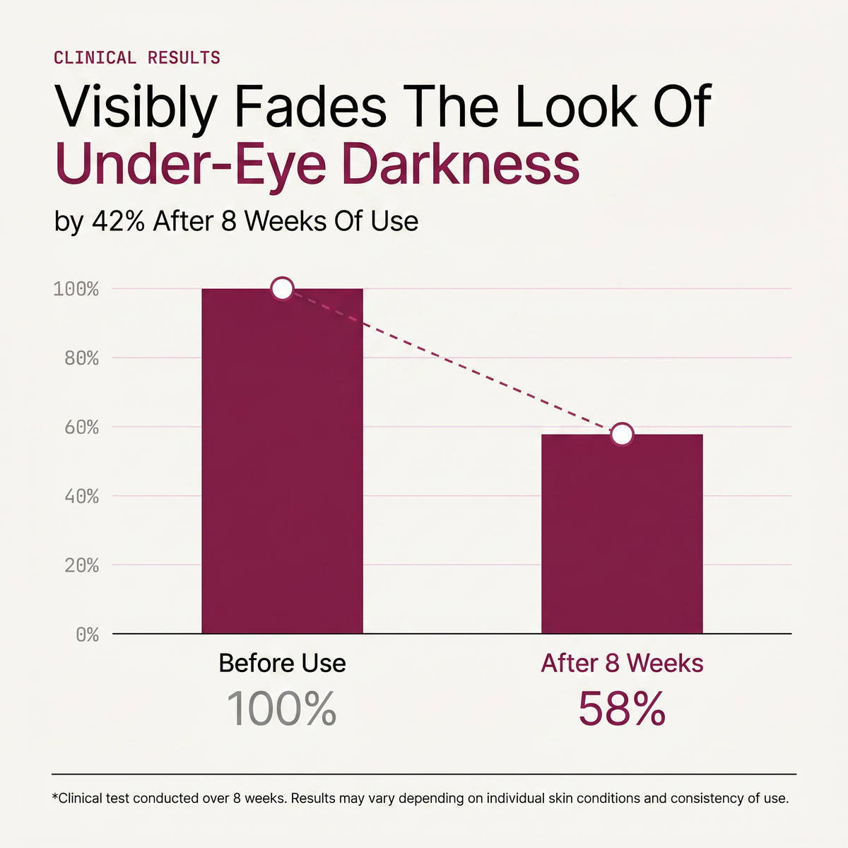 💖Trusted-by-over-50-000-women💖 Eye Renewal Cream