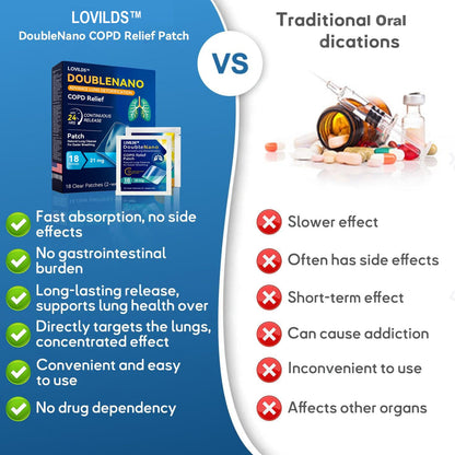 LOVILDS™ DoubleNano COPD Relief Patch🌿 – FDA Approved for Cough, Wheezing, and Lung Discomfort